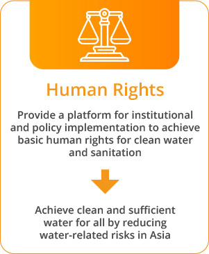 Human Rights